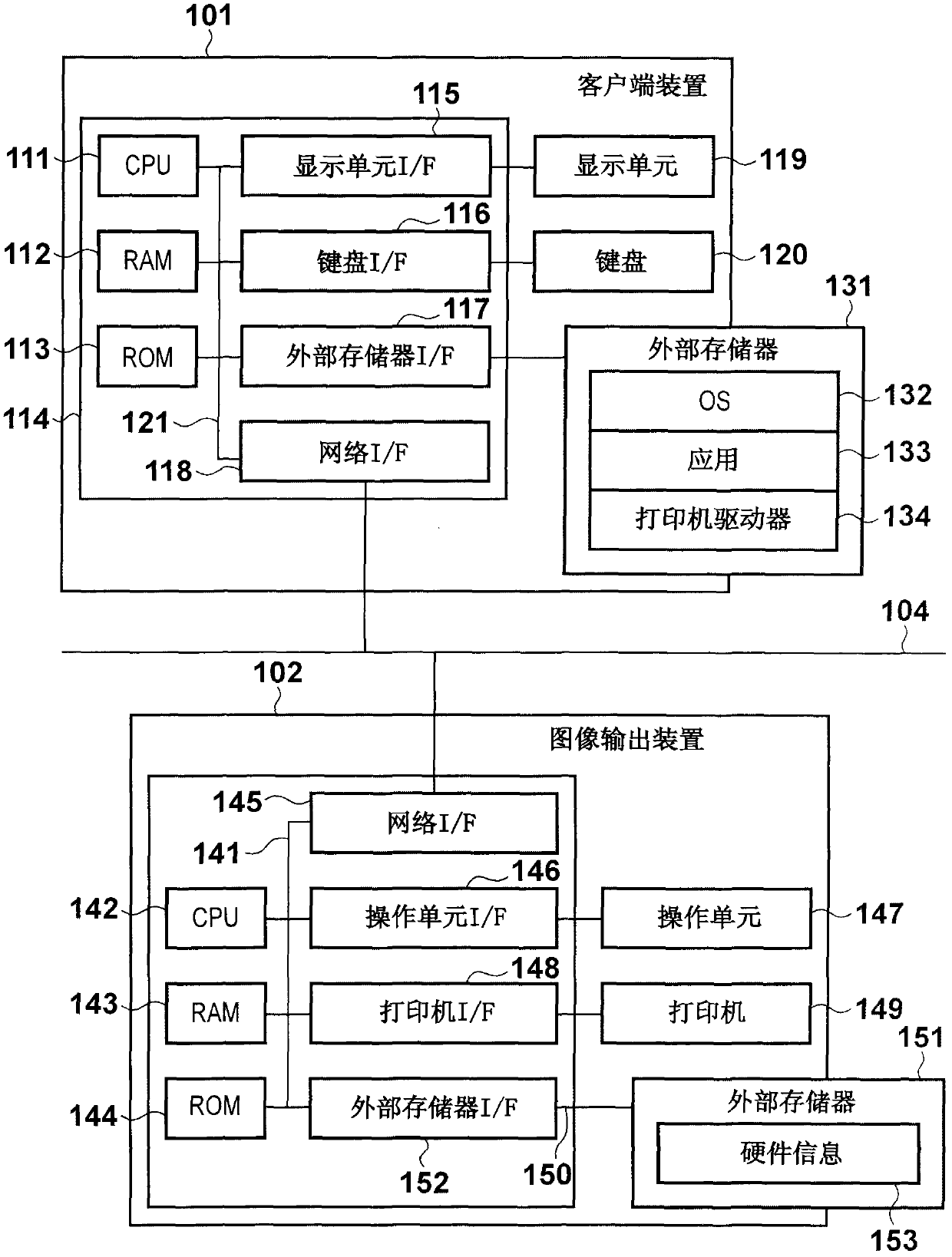 Printing system, control method, information processing apparatus