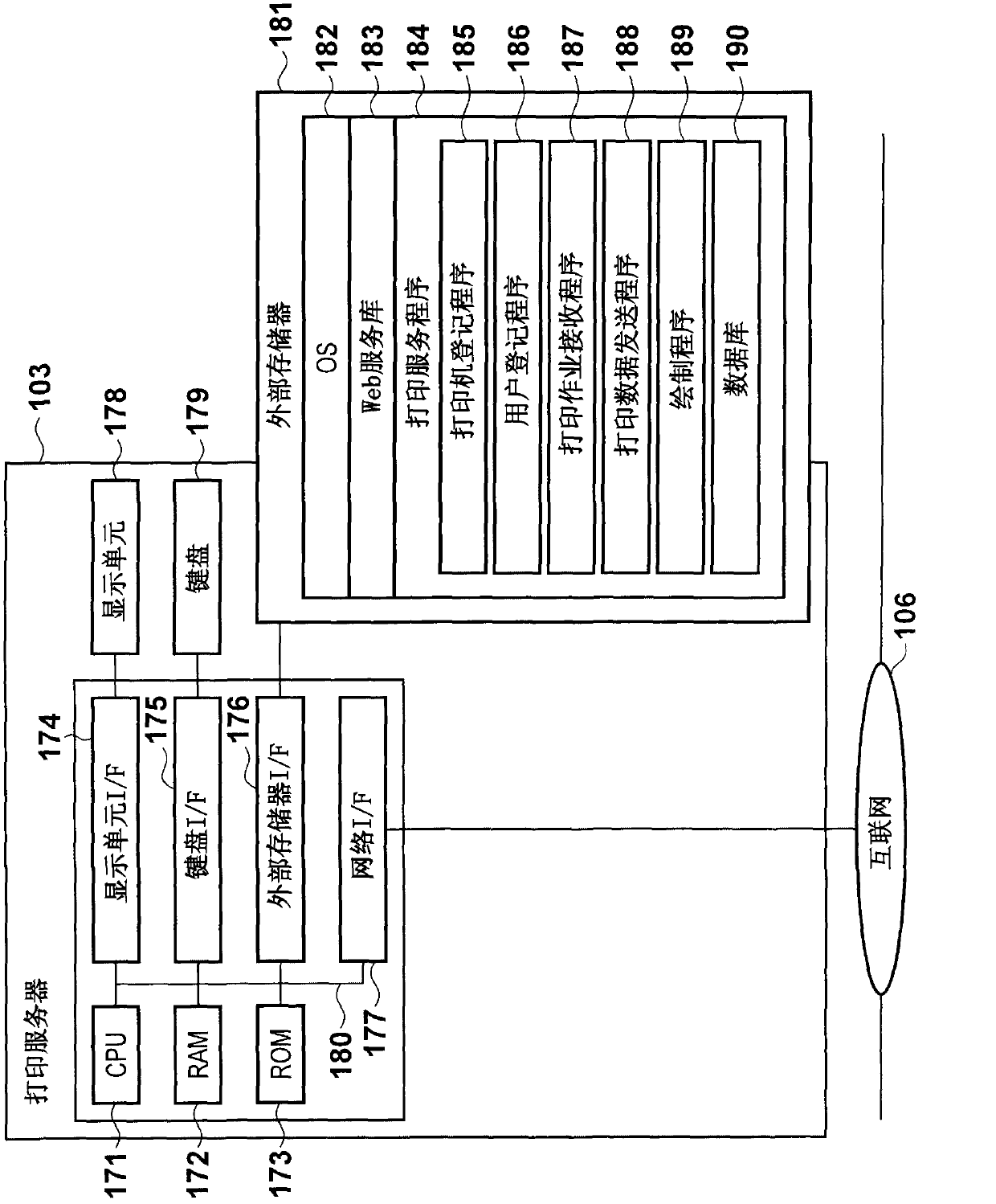 Printing system, control method, information processing apparatus