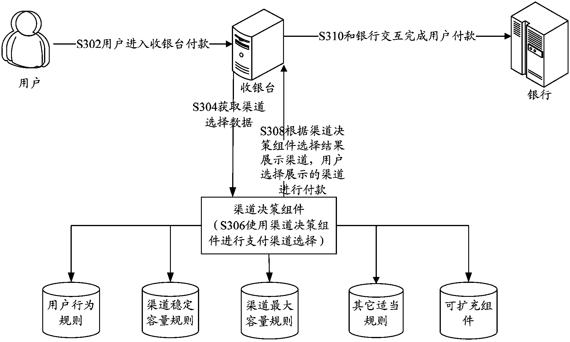 Data channel selection method and data processing platform
