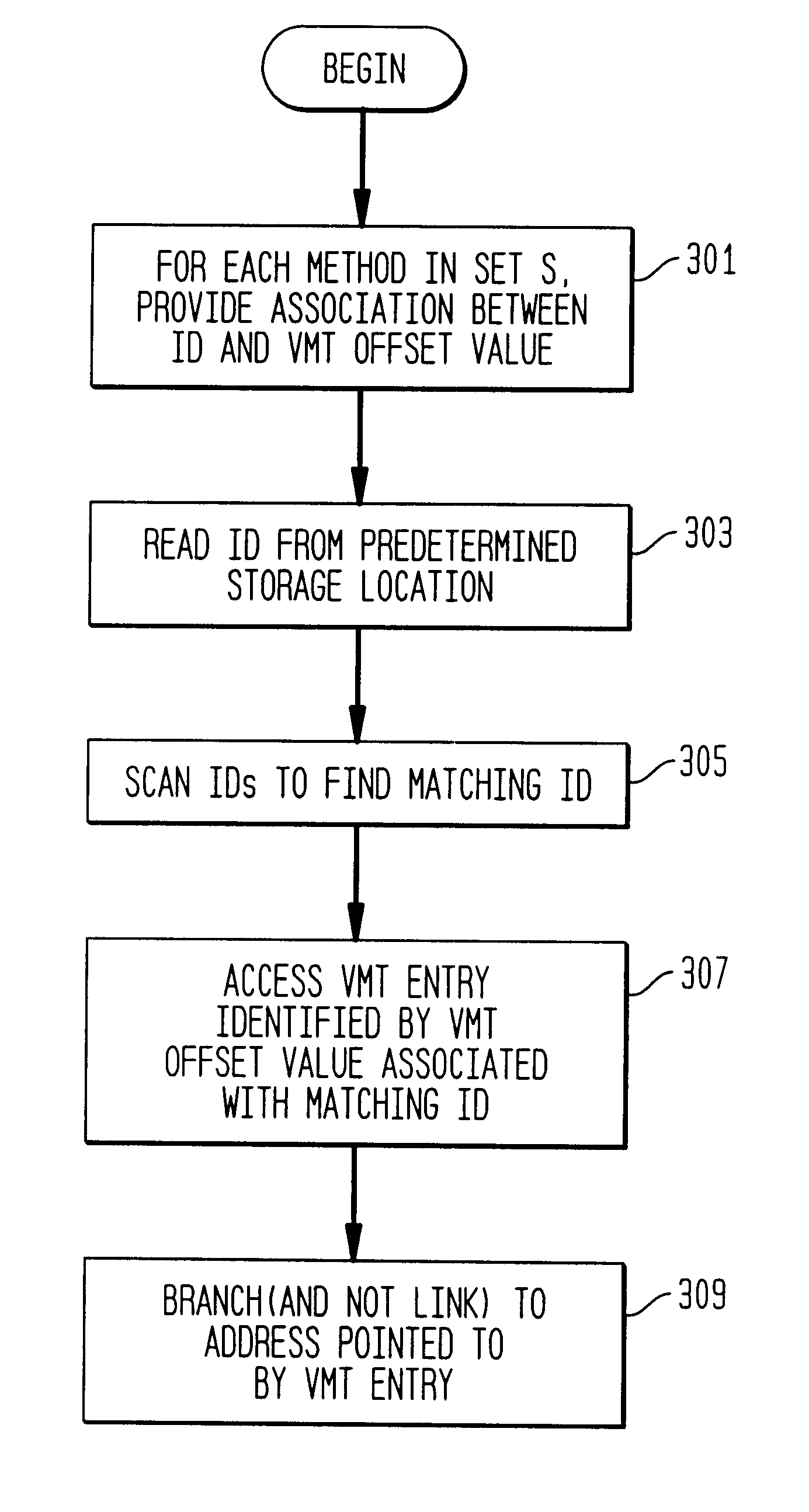 Method and apparatus for efficient interface method dispatch