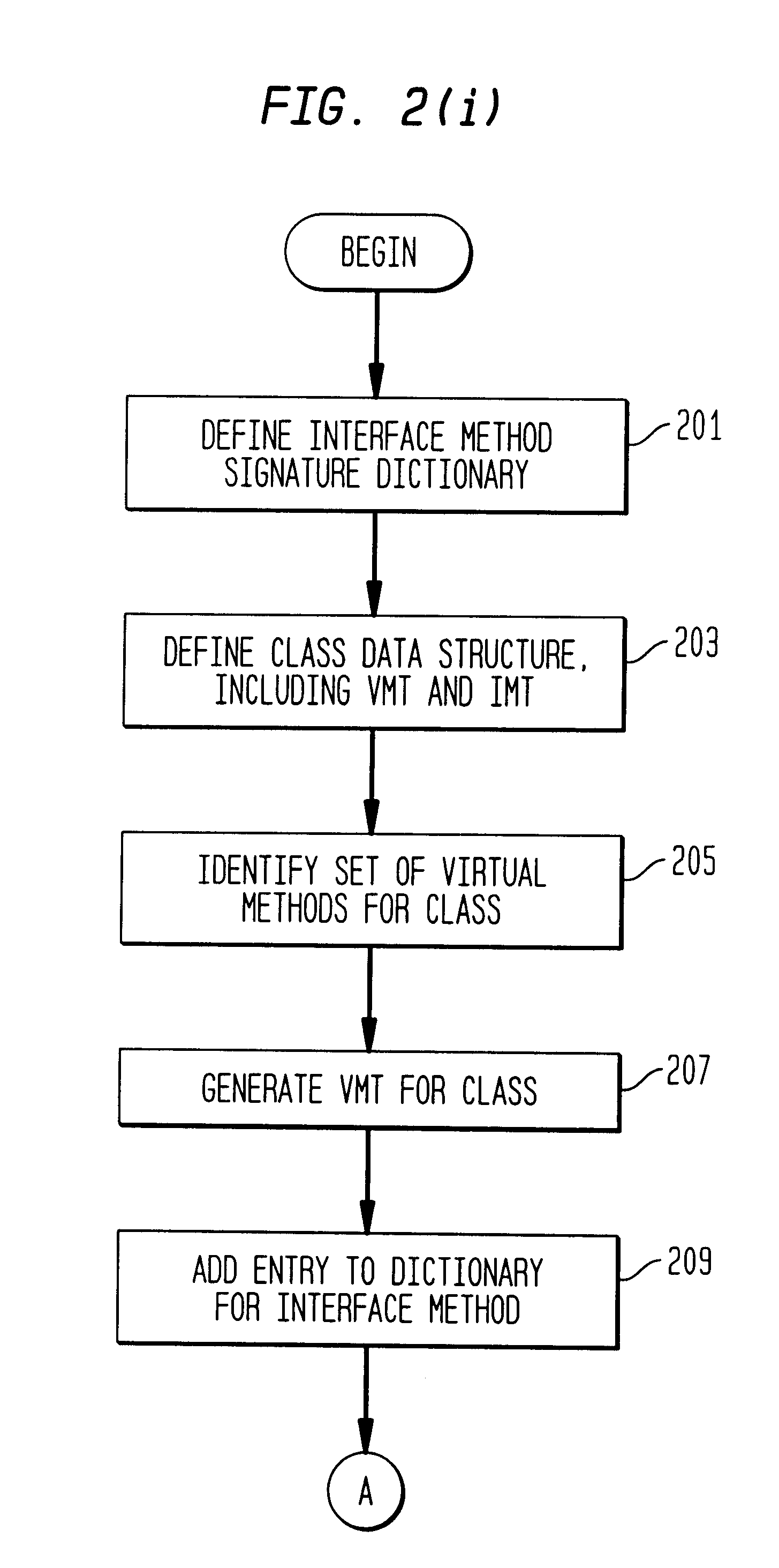 Method and apparatus for efficient interface method dispatch