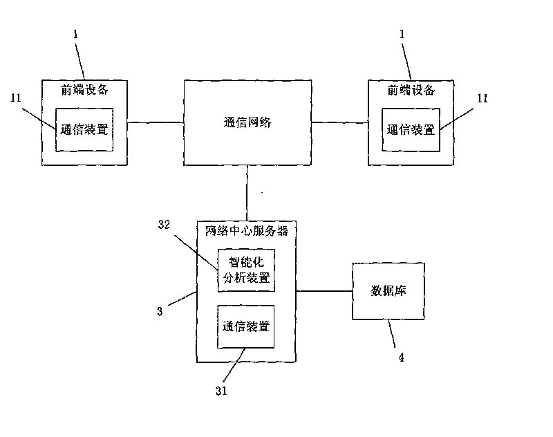 Method and instrument system for material analysis