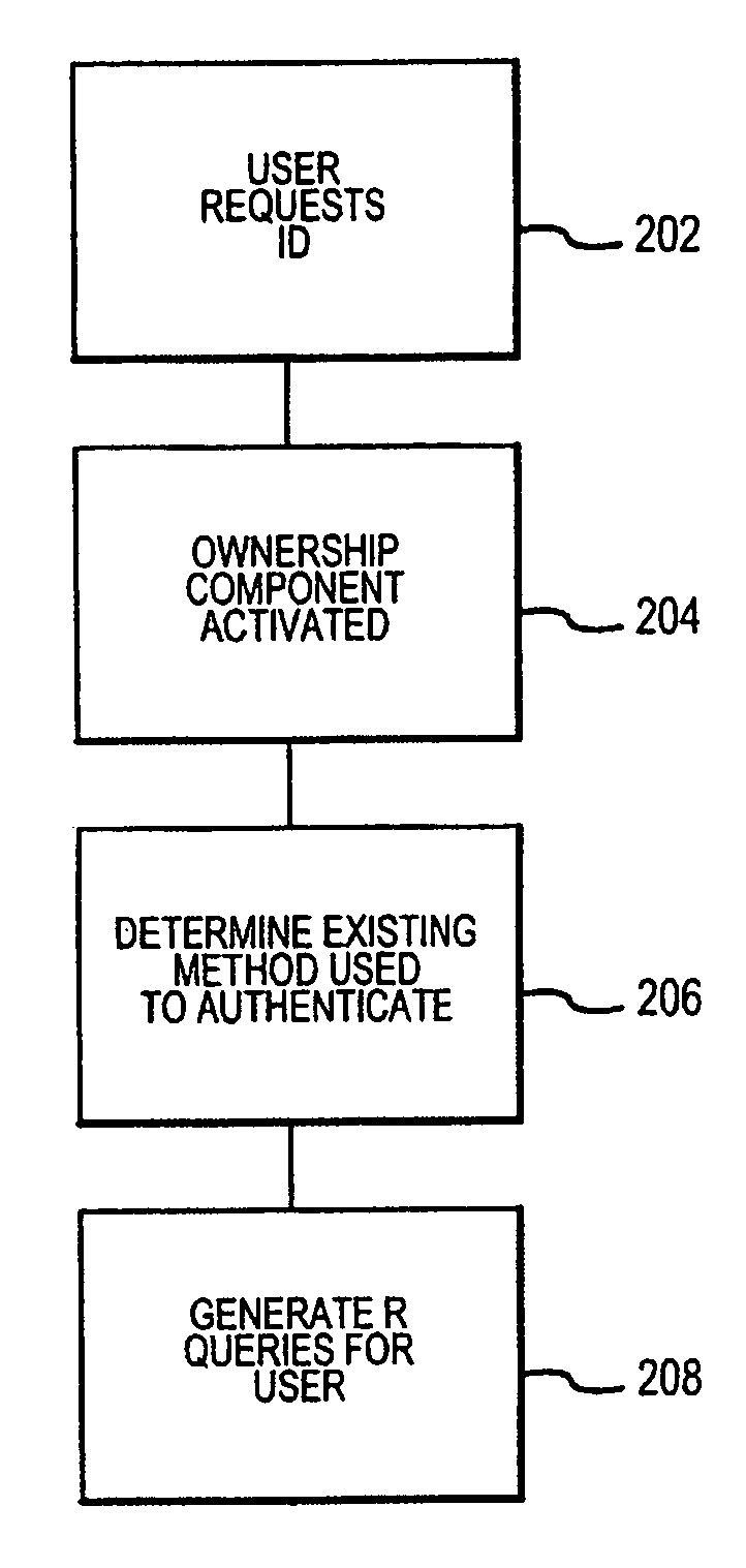 Method and system for implementing and managing an enterprise identity management for distributed security in a computer system