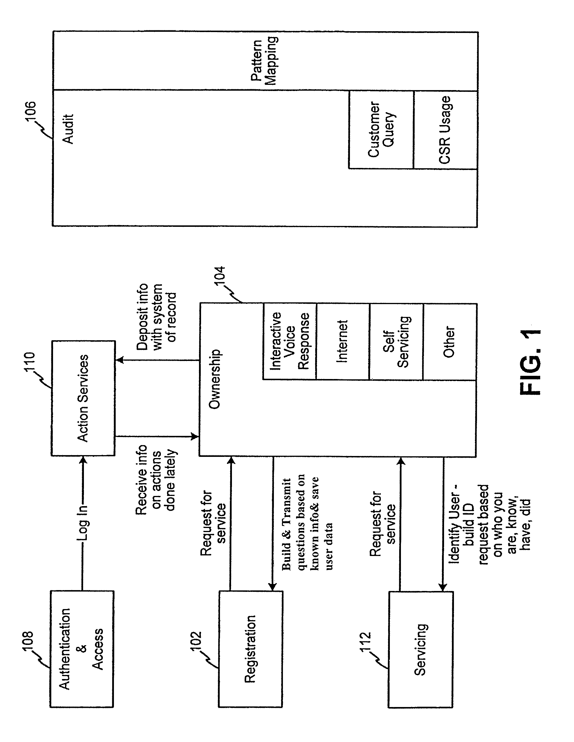 Method and system for implementing and managing an enterprise identity management for distributed security in a computer system