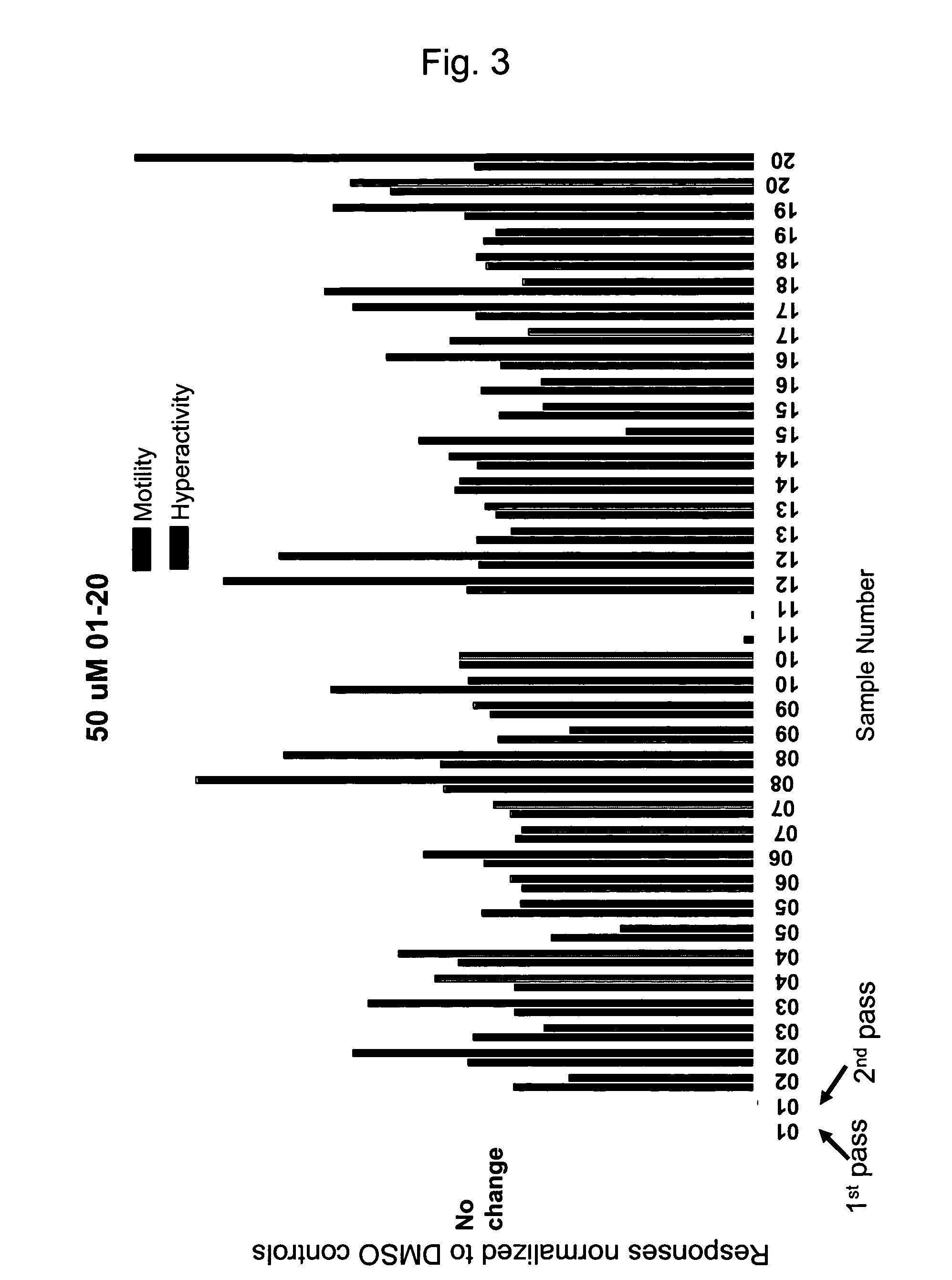 Modulators of sperm hypermotility and uses thereof