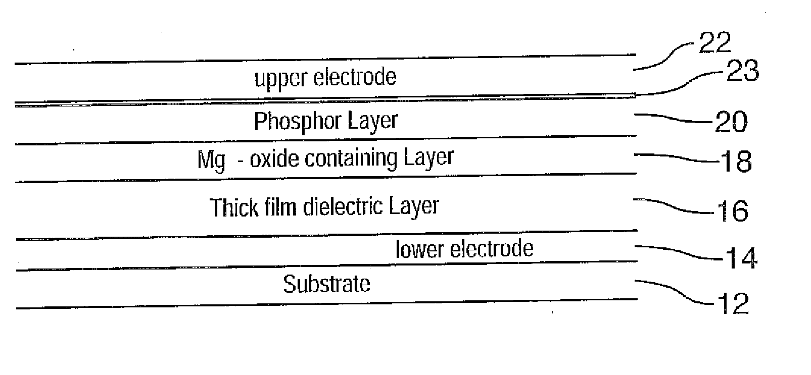 Magnesium oxide-containing barrier layer for thick dielectric electroluminescent displays