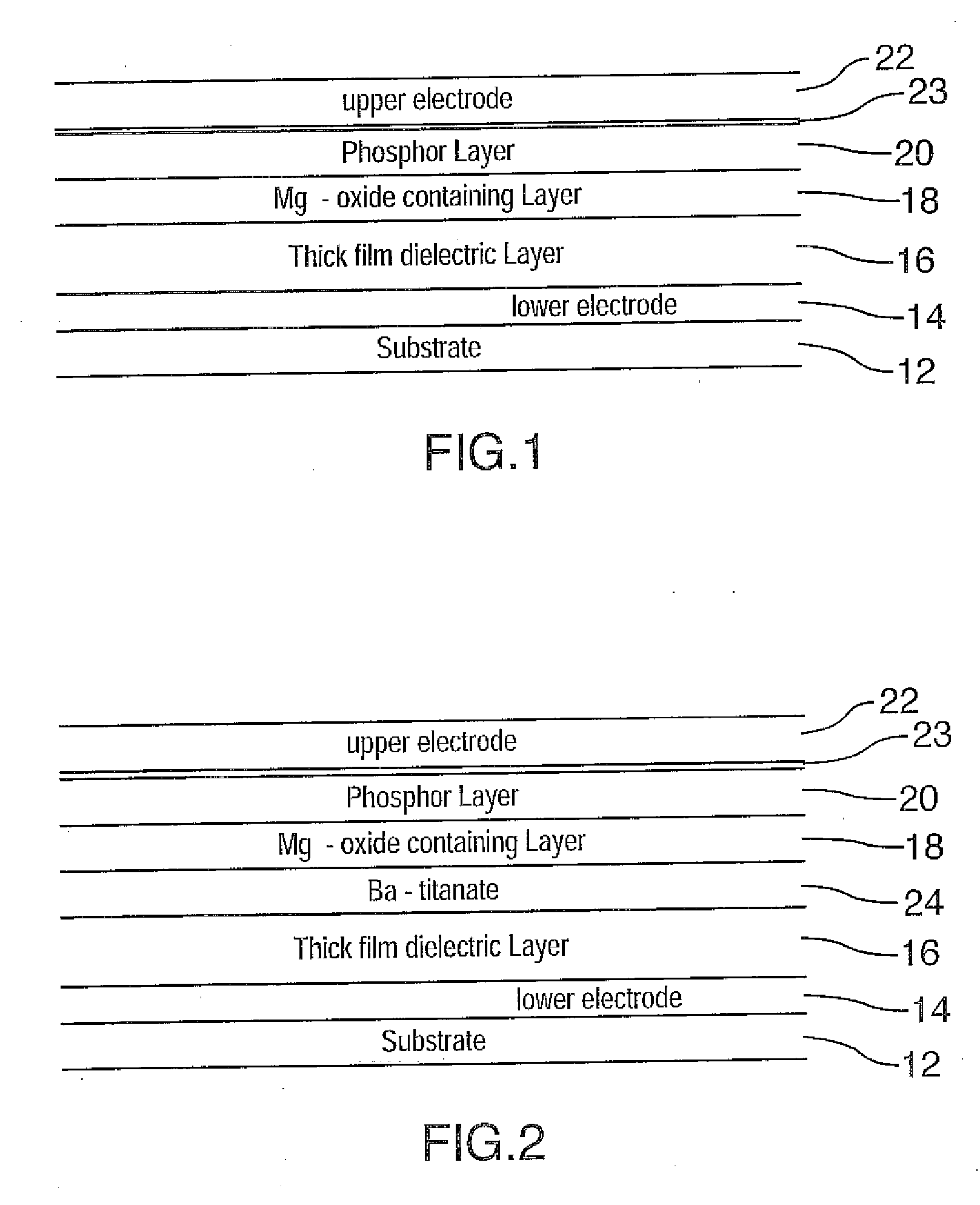 Magnesium oxide-containing barrier layer for thick dielectric electroluminescent displays