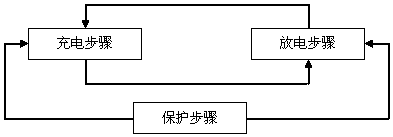 A method for realizing full cycle charge and discharge of multiple battery packs