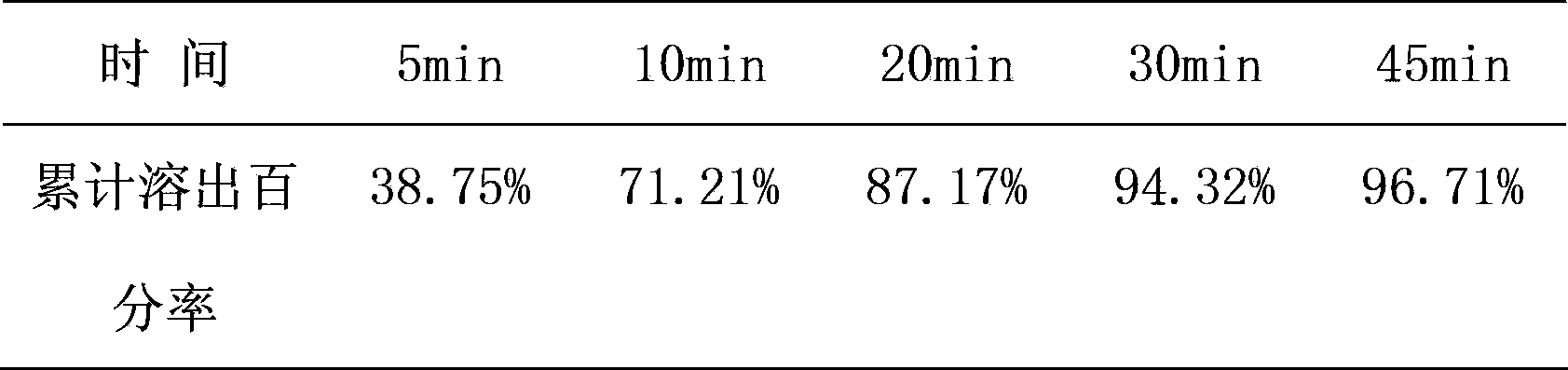 Preparation method of controlled-release capsule with functions of detoxifying and diarrhea stopping