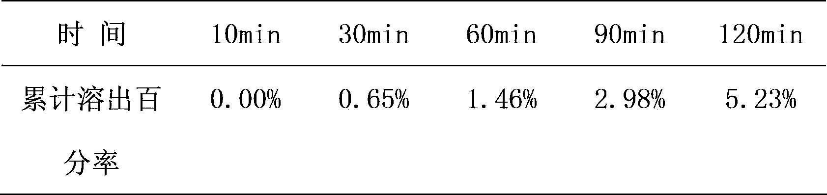 Preparation method of controlled-release capsule with functions of detoxifying and diarrhea stopping