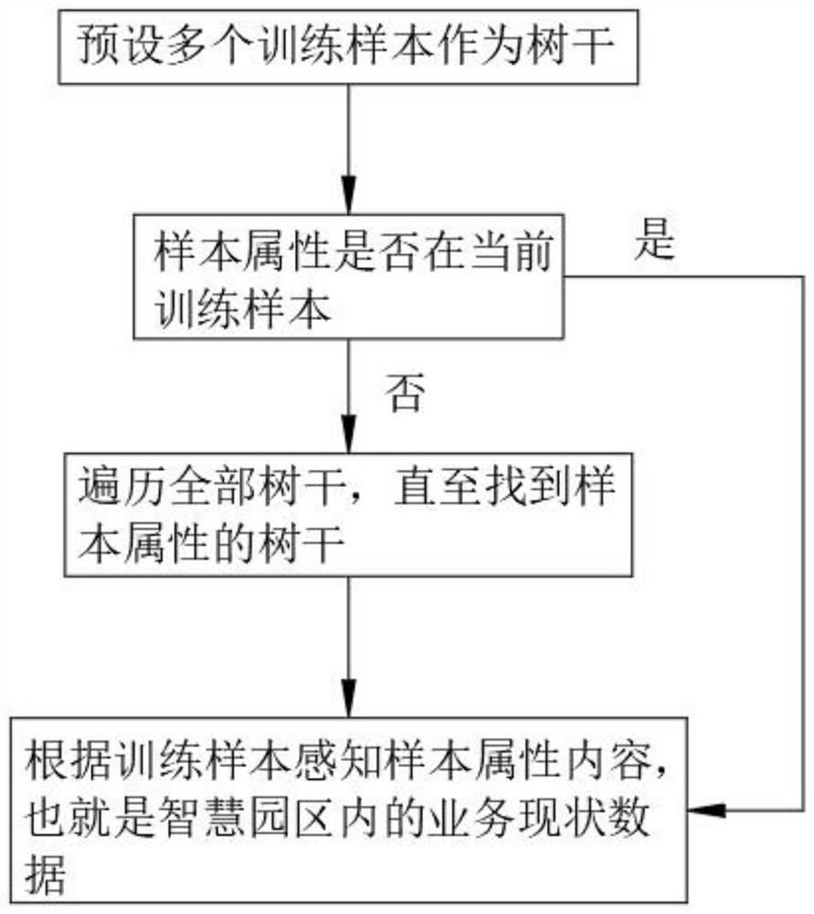 Visual operation management system and method based on big data