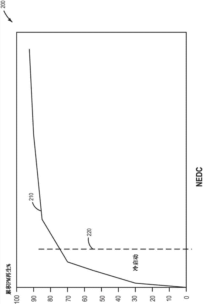 Method and system for reducing particulate emissions