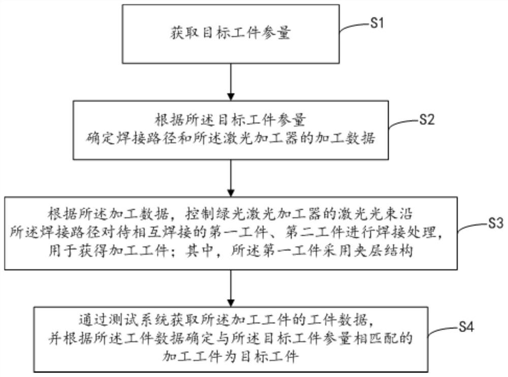 Laser welding method, laser processing equipment and sandwich structure workpiece