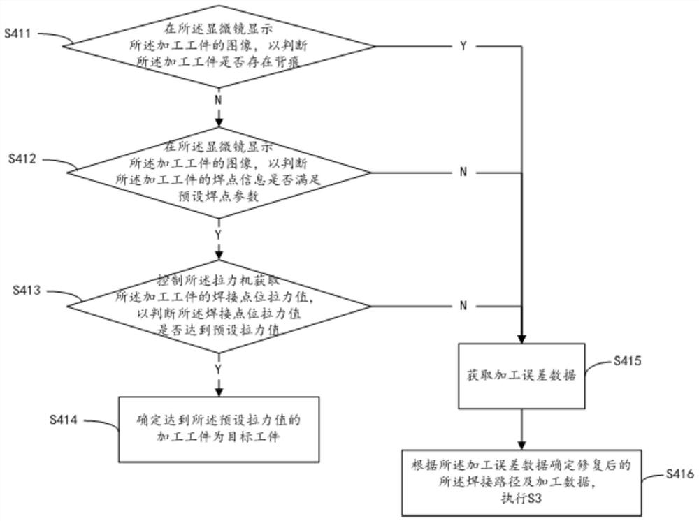 Laser welding method, laser processing equipment and sandwich structure workpiece