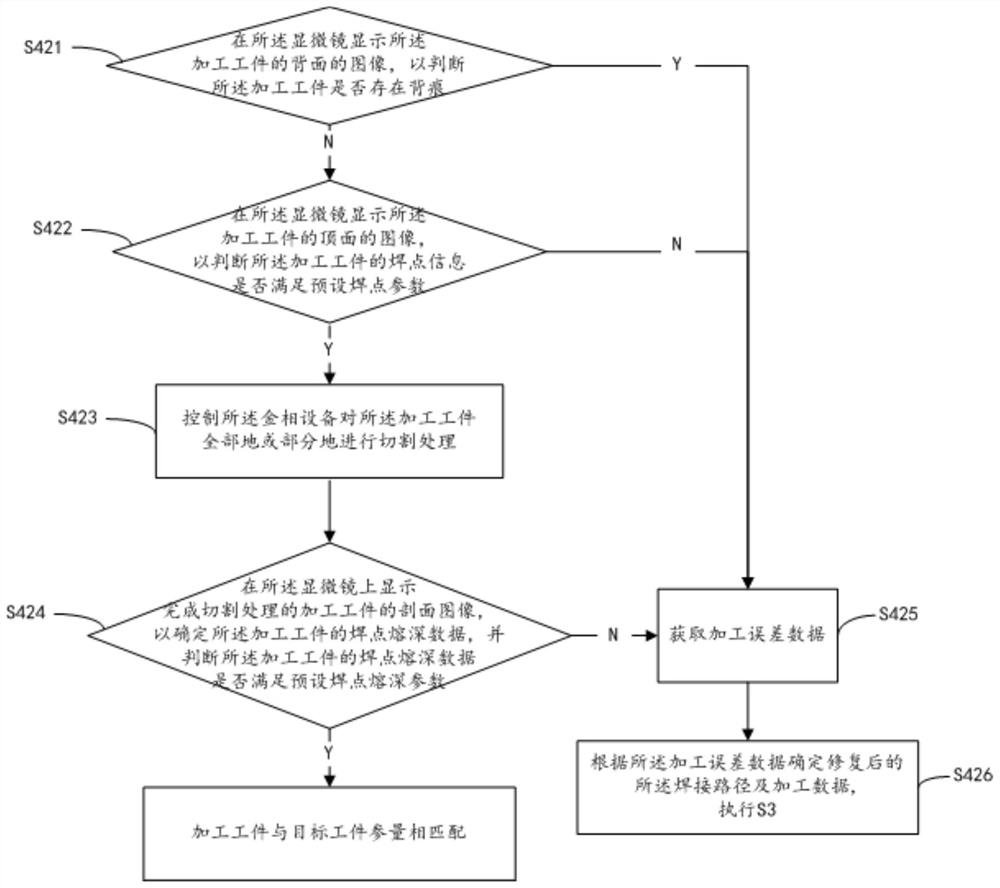 Laser welding method, laser processing equipment and sandwich structure workpiece