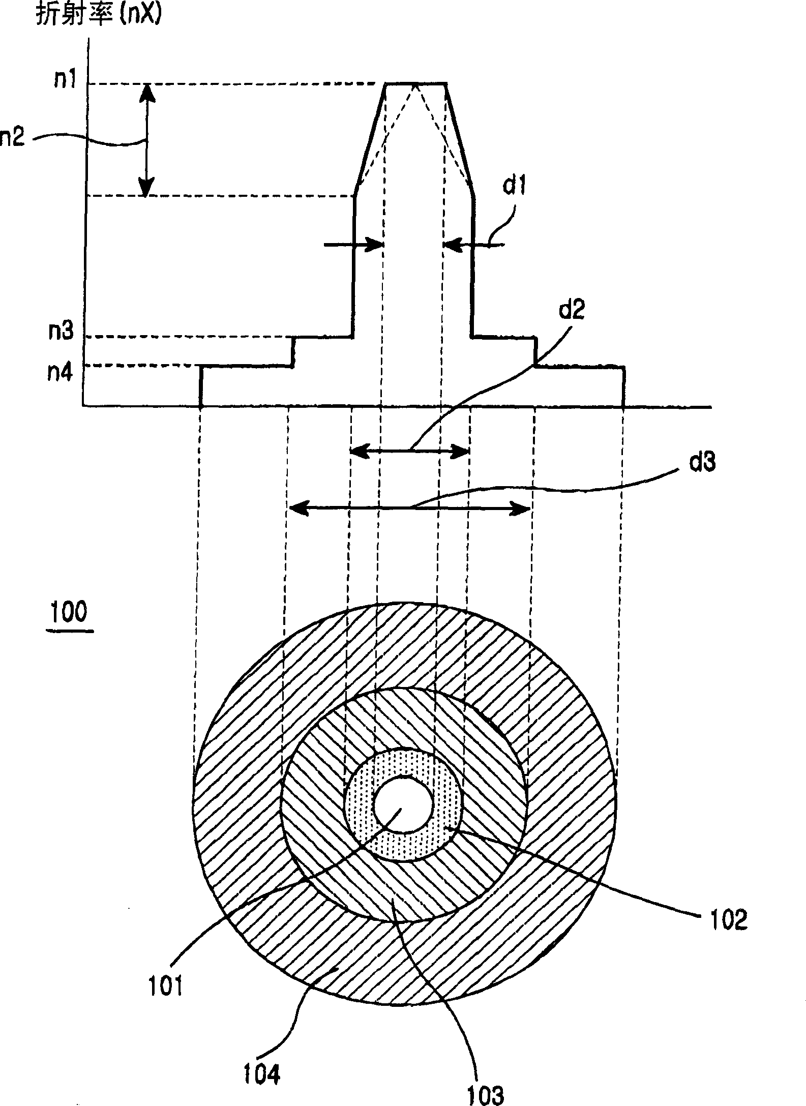 Broadband dispersion controlled optical fibre