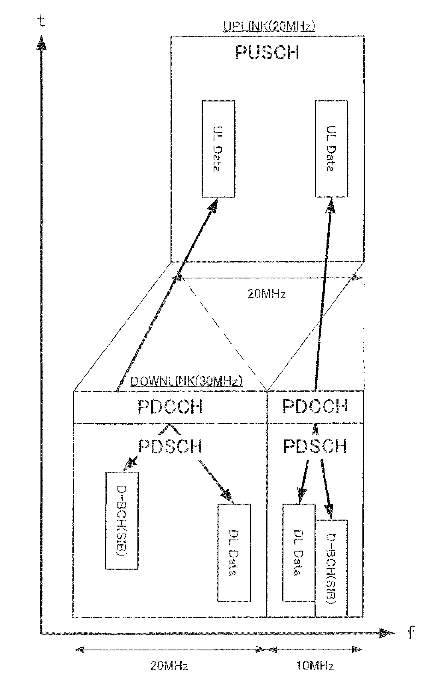 Radio terminal, radio base station, channel signal forming method and channel signal receiving method
