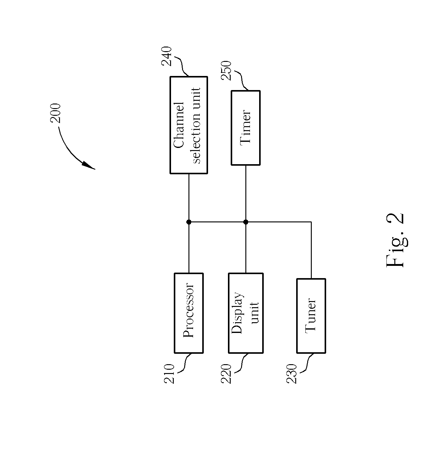 Method of Quickly Selecting a Television Channel and Related Video Device