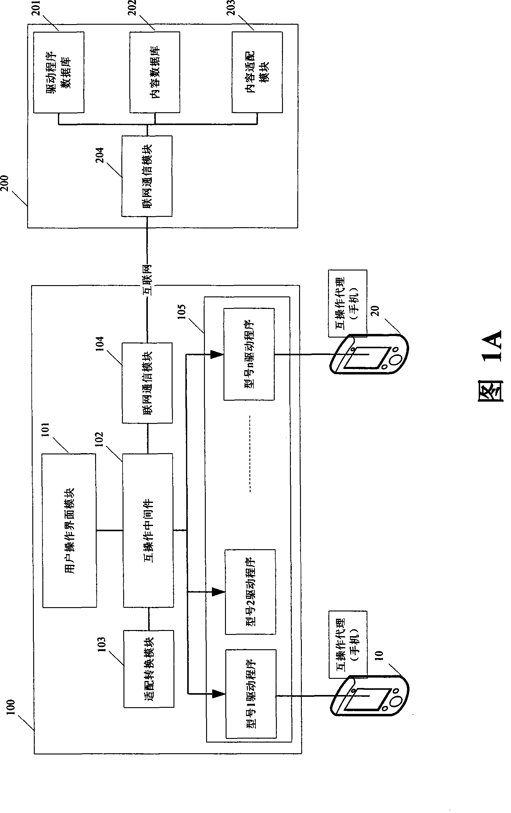 Method and system for mobile phone and PC mutual operation based on intermediate part