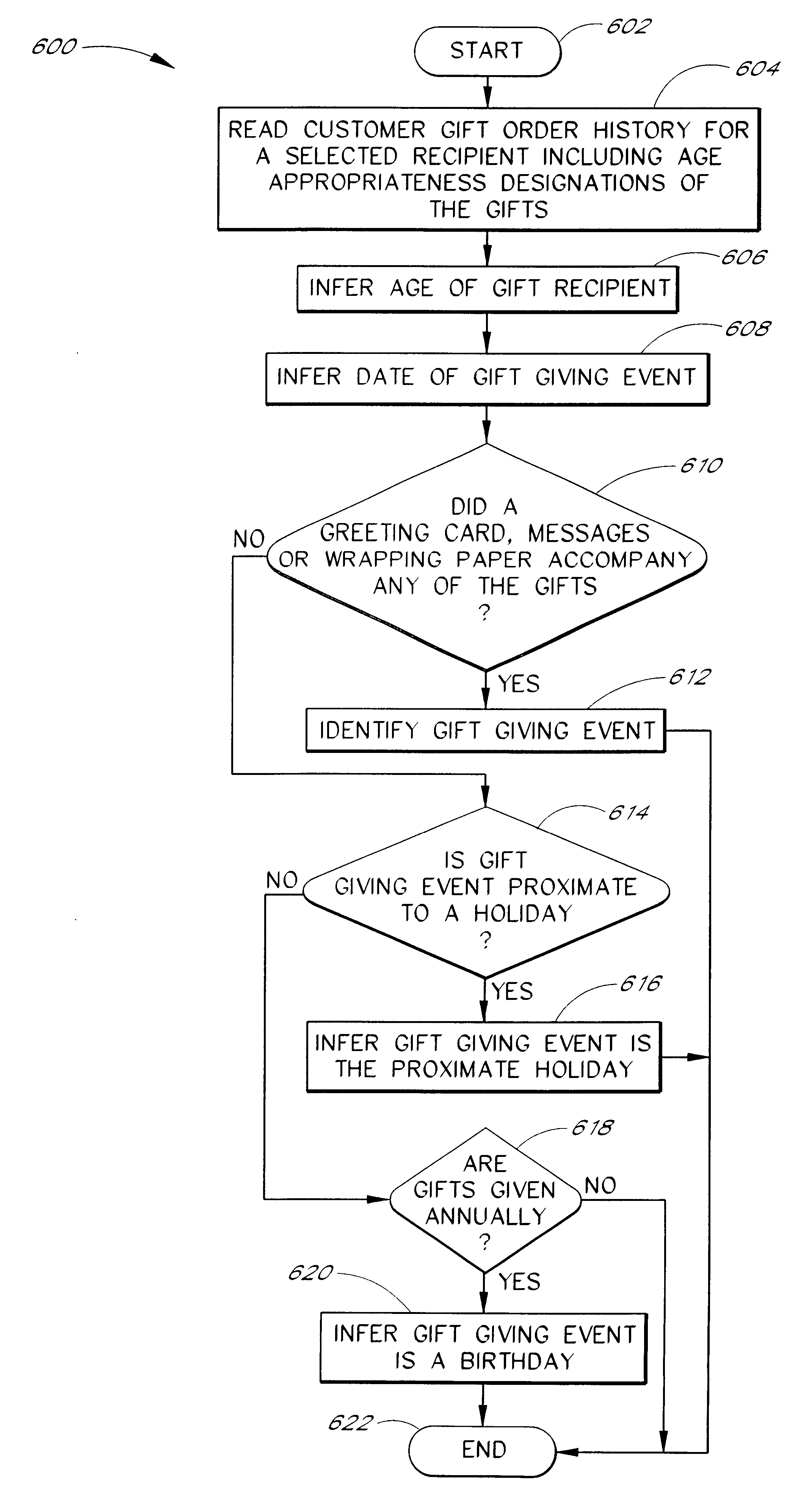 Methods and systems of assisting users in purchasing items