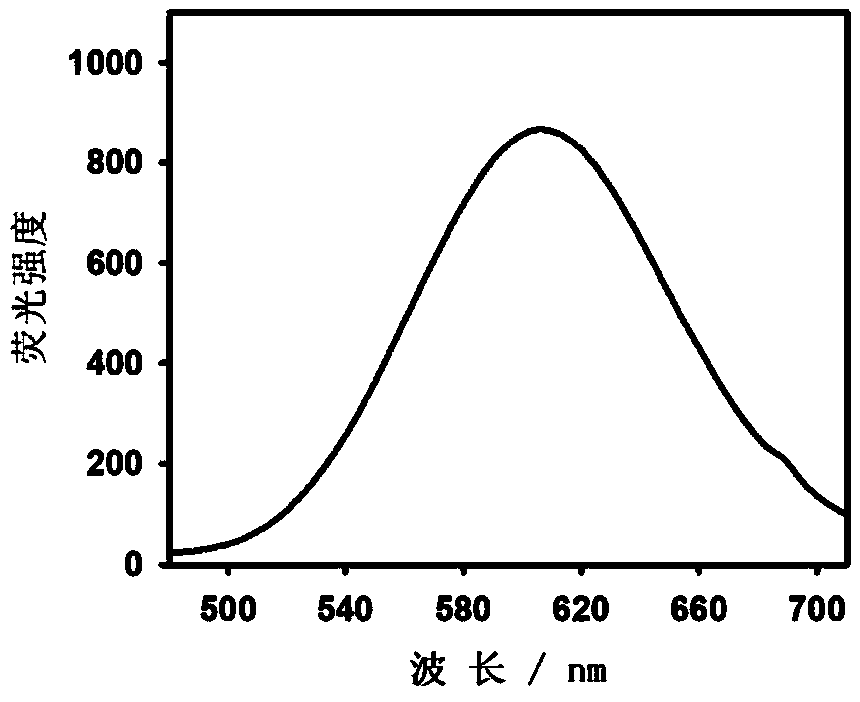 Method for inspecting aluminium ion based on aluminium ion induced phosphorescent copper nano-cluster gathering enhanced fluorescence and application of method