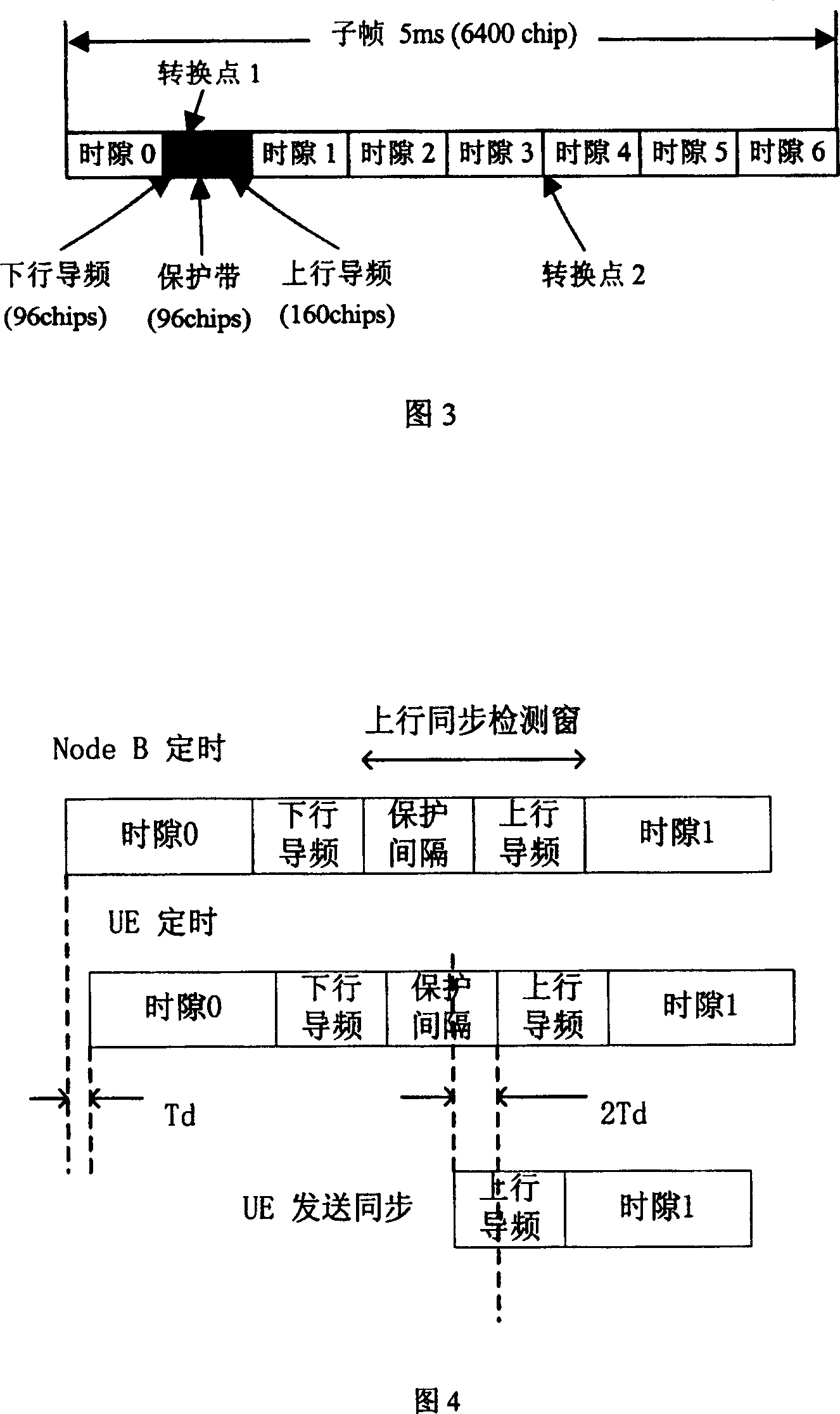 Method for measuring radio communication system propagation delay