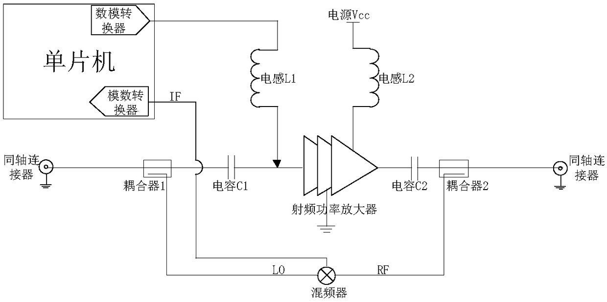 Automatic control method for improving efficiency of radio frequency power amplifier