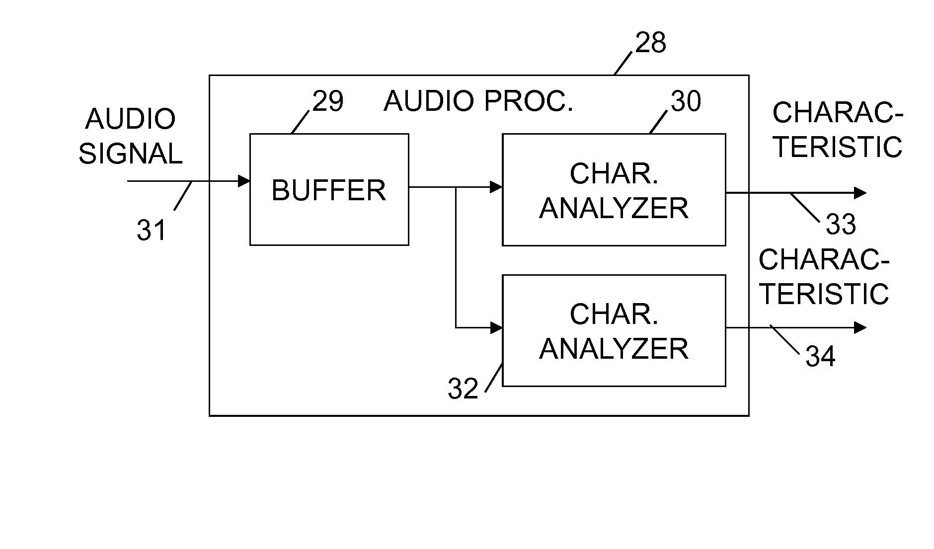 User Interface Using Sounds to Control a Lighting System