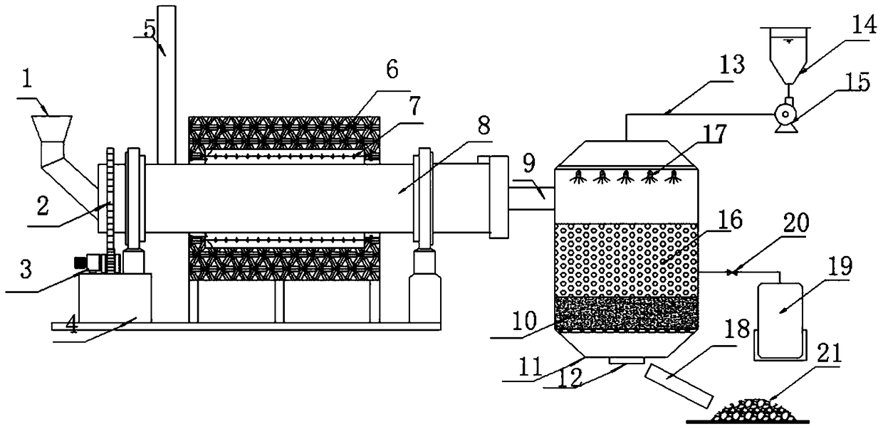 Soil organic matter-heavy metal pollution integrated remediation system and method