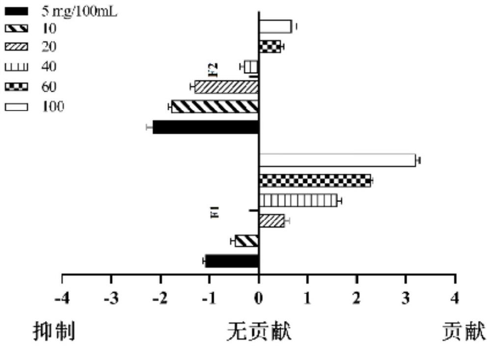 Pneumatophorus japonicus flavor peptide preparation as well as preparation method and application thereof