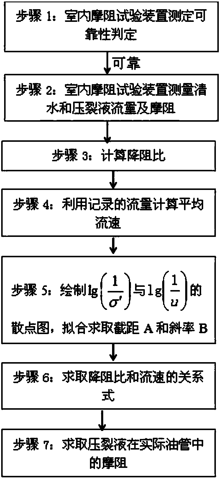 Determining method for fracturing water horsepower