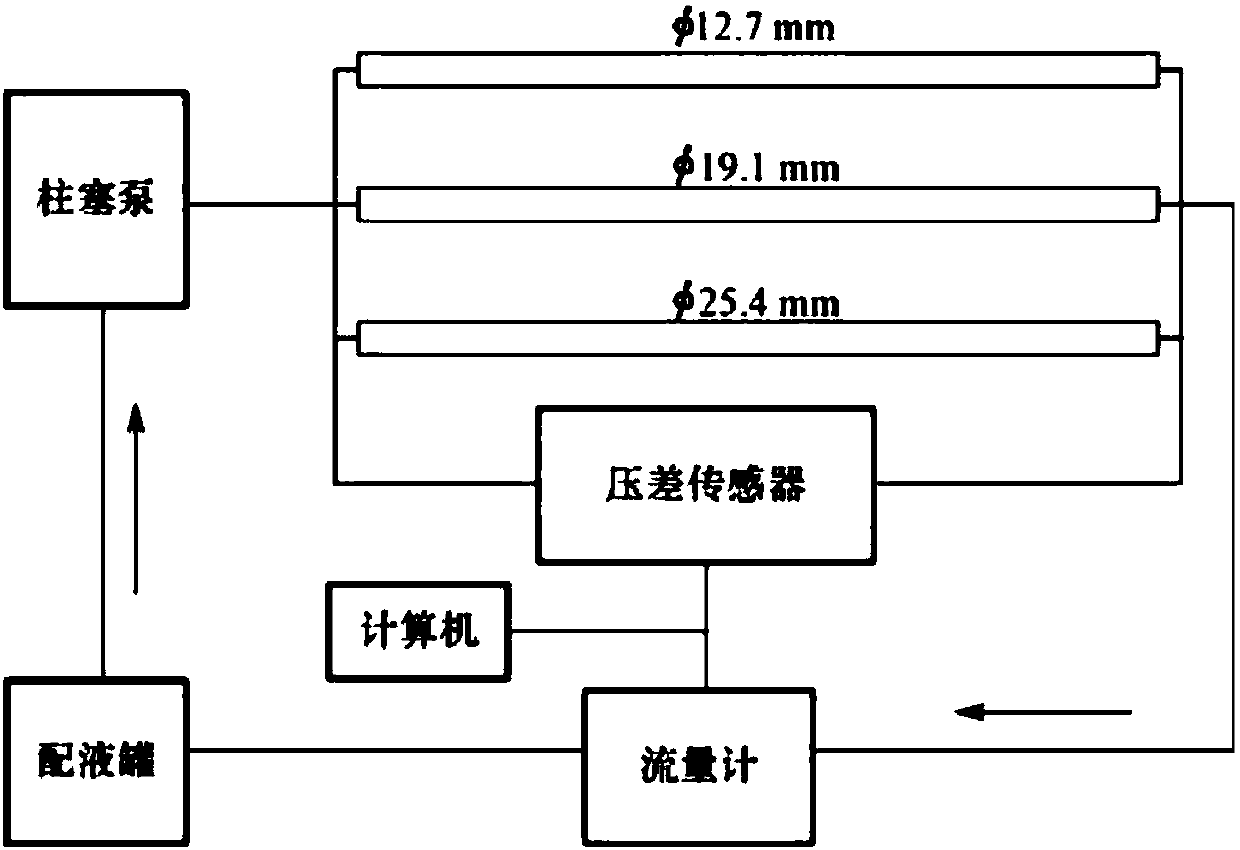 Determining method for fracturing water horsepower