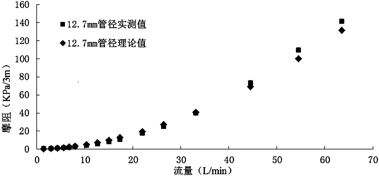 Determining method for fracturing water horsepower