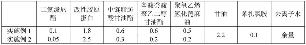 A kind of difluprednate suspension eye drops and preparation method thereof