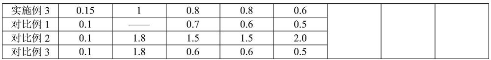 A kind of difluprednate suspension eye drops and preparation method thereof