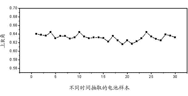 Rolling device and method for cylindrical battery shell