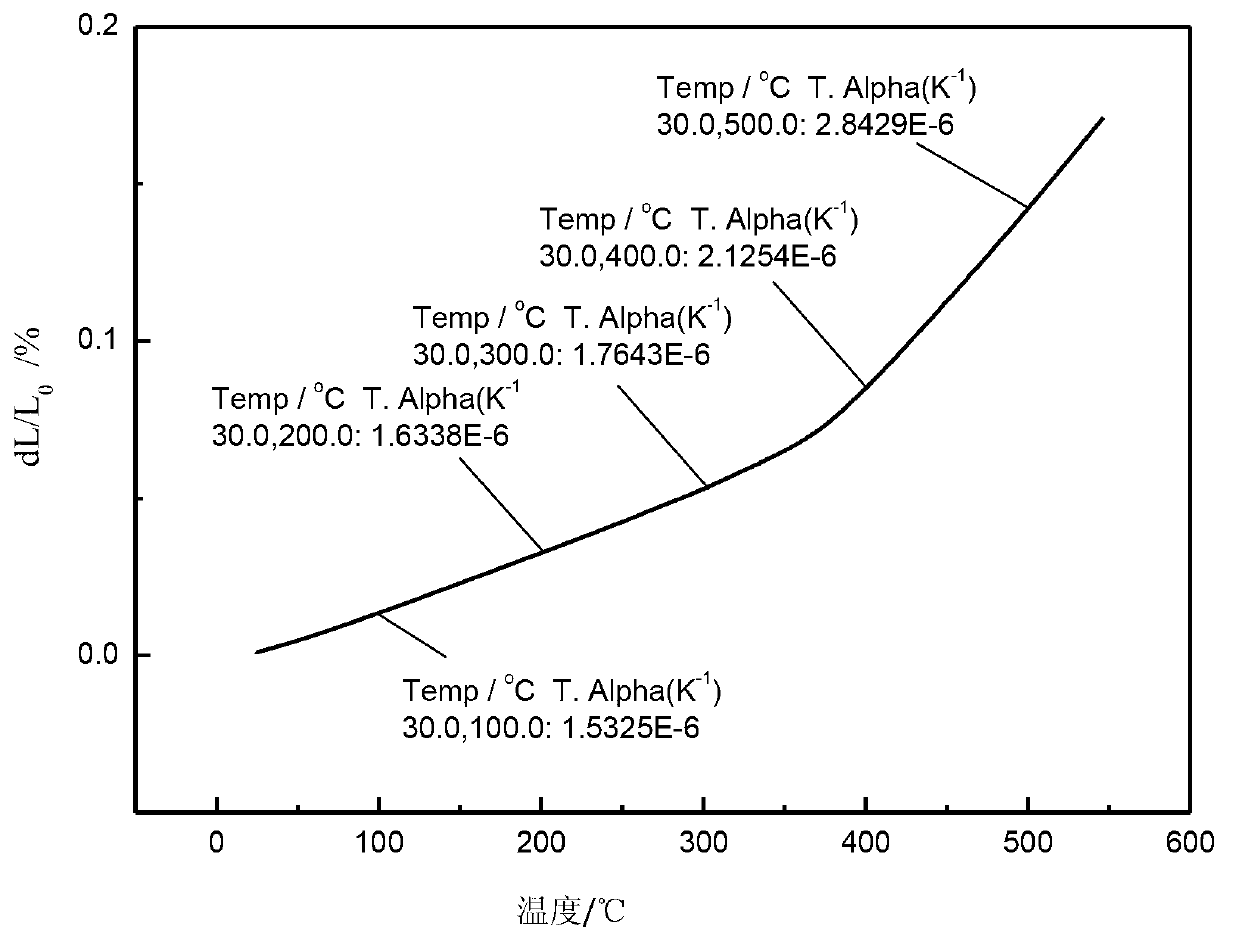 Welding materials for connection of low thermal expansion coefficient alloys