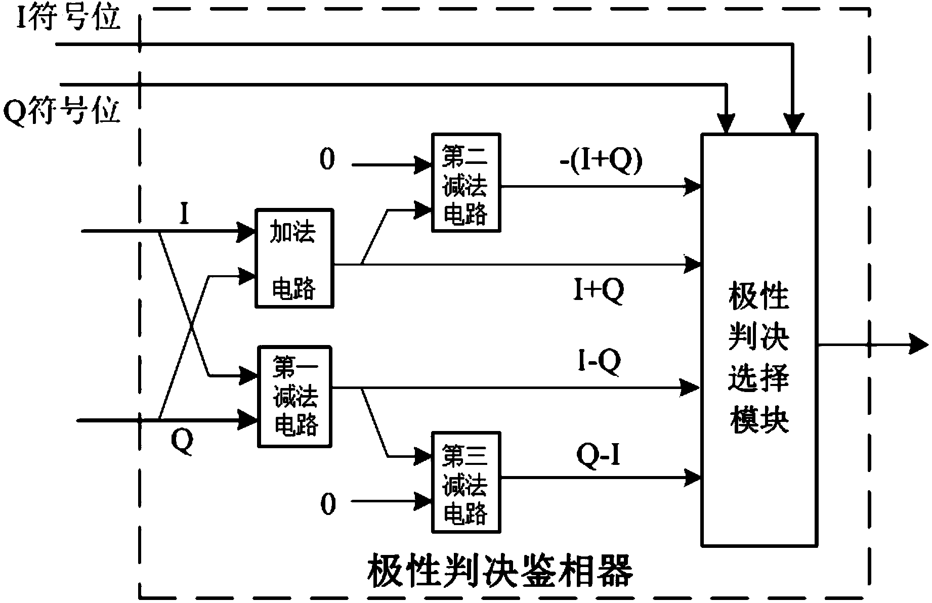 Carrier synchronization method and device for deep space communication