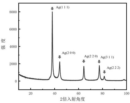 A kind of single-phase nano-silver-copper alloy solid solution solder paste and preparation method thereof