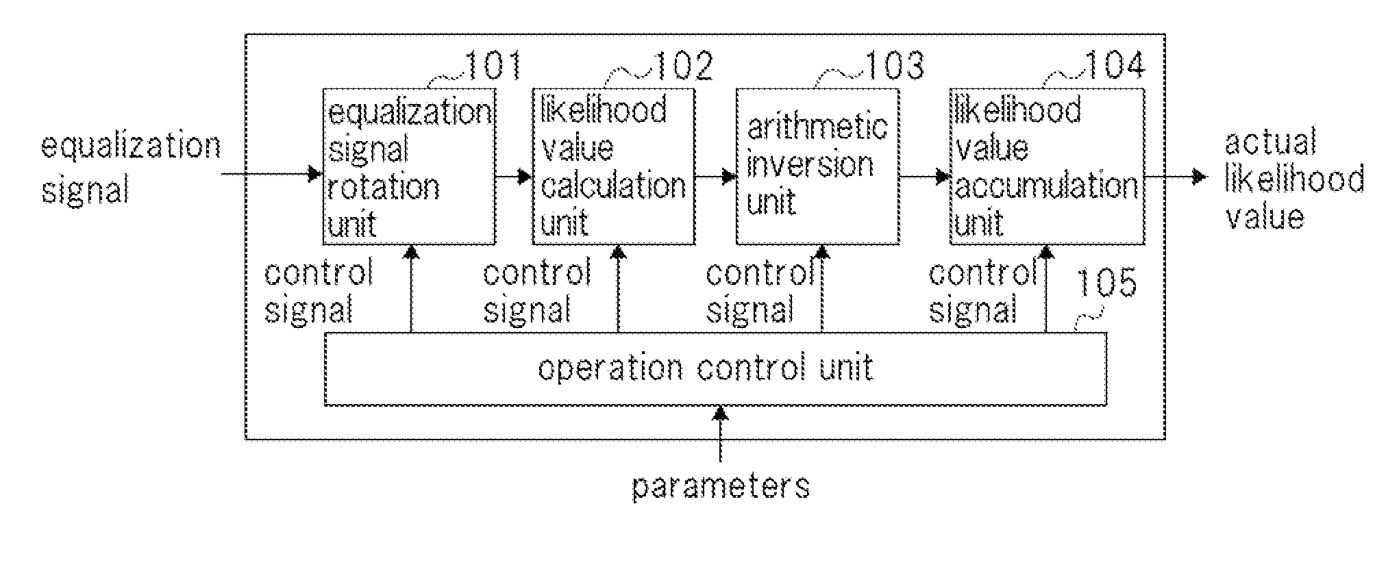 Likelihood value calculation device, likelihood value calculation method, and radio system