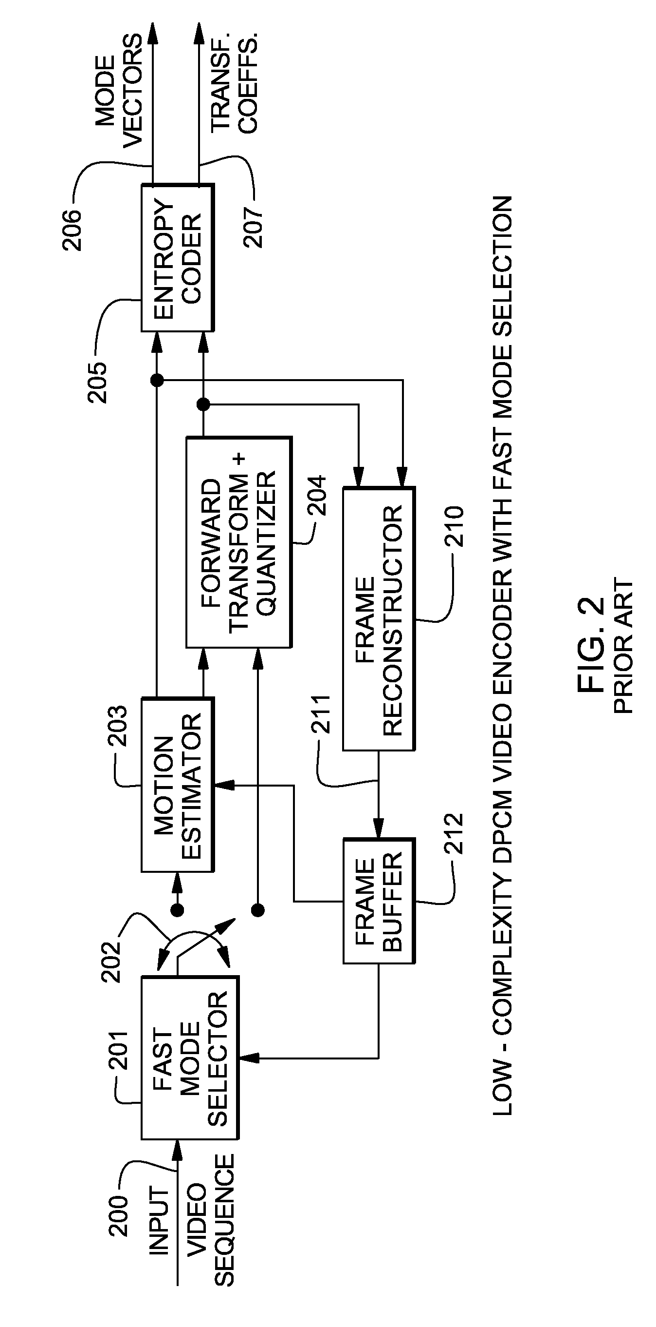 Method and system for efficient video compression with low-complexity encoder