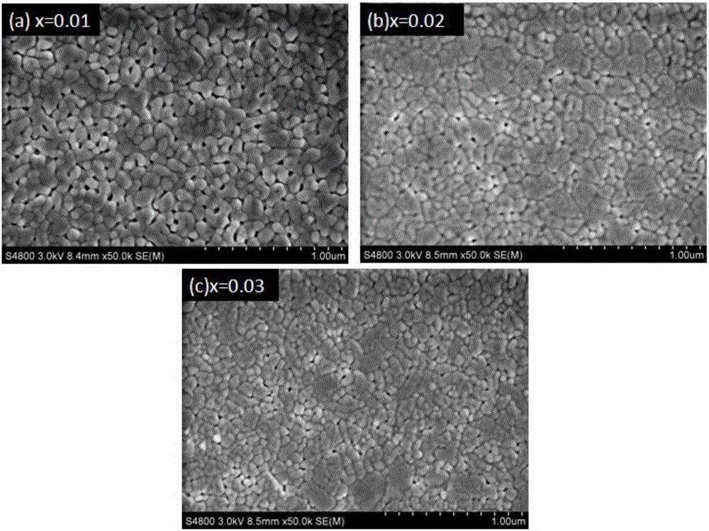 Multiferroic Bi0.83Pr0.15Sr0.02Fe0.97-xMn0.03CuxO3-CuFe2O4 composite film and preparation method thereof