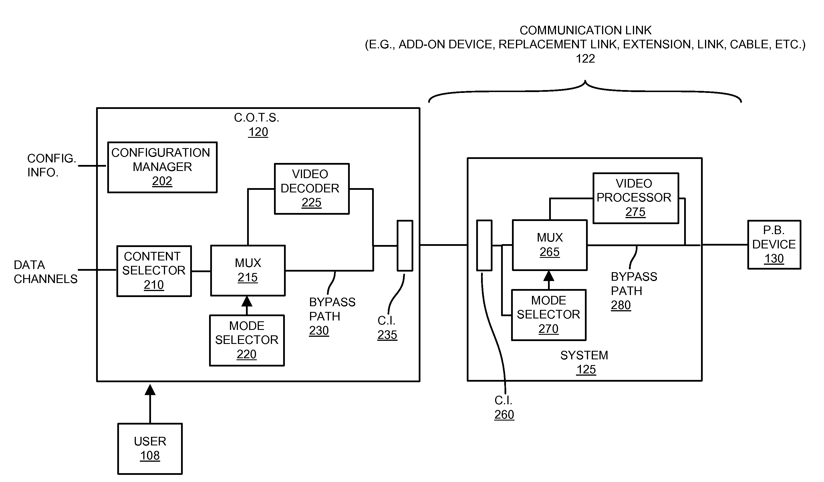 Enhanced video processing functionality in auxiliary system