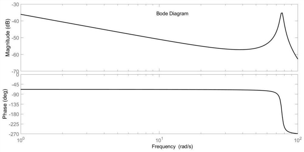 Rationalization method of irrational fractional order system