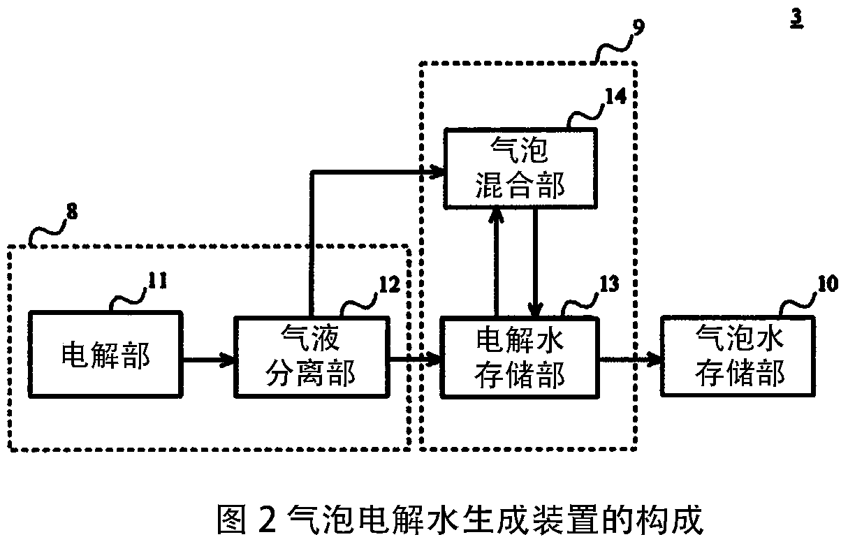 Bubble electrolyzed water generating device and automatic cleaning device