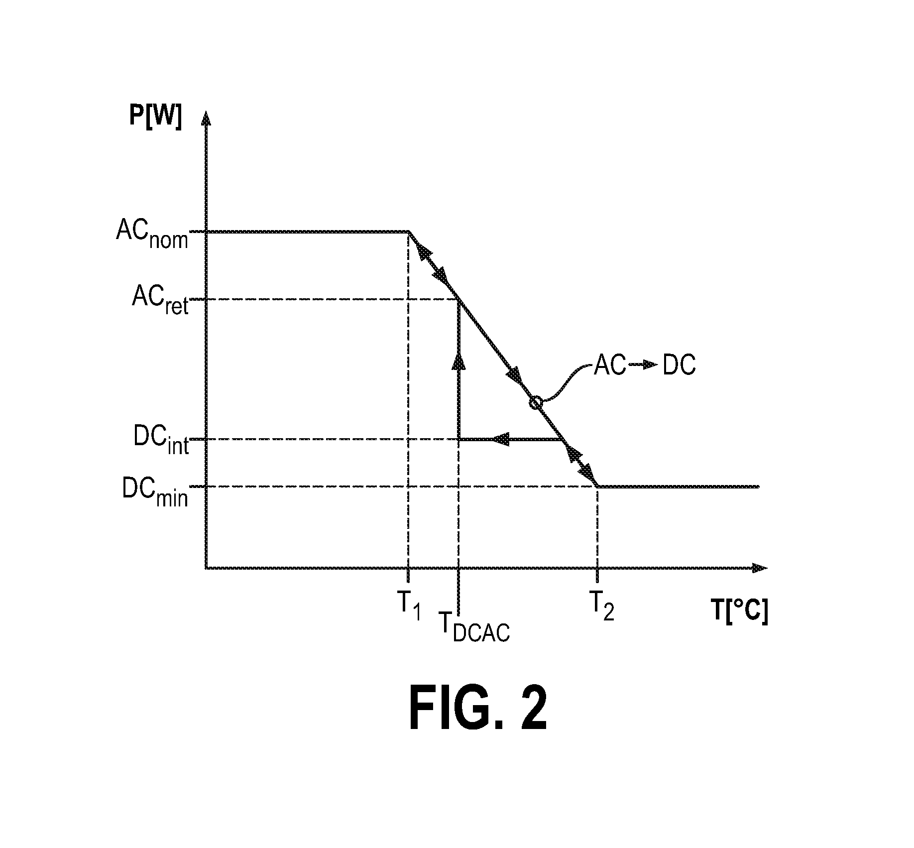 Method of driving a gas-discharge lamp