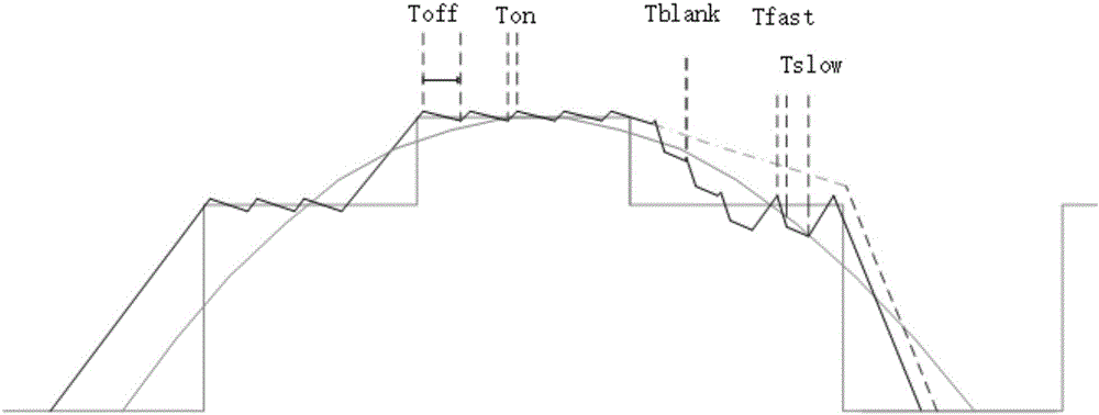 Automatic attenuation control circuit employing PWM chopping constant-current control