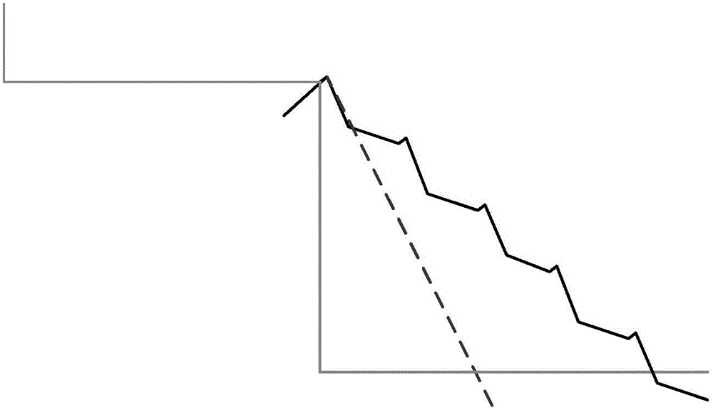 Automatic attenuation control circuit employing PWM chopping constant-current control