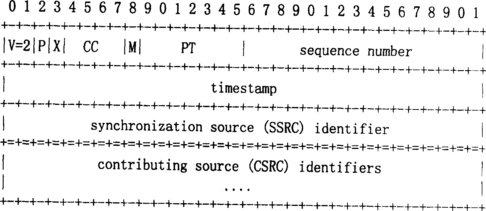 Method for realizing data message transmission based on RTP