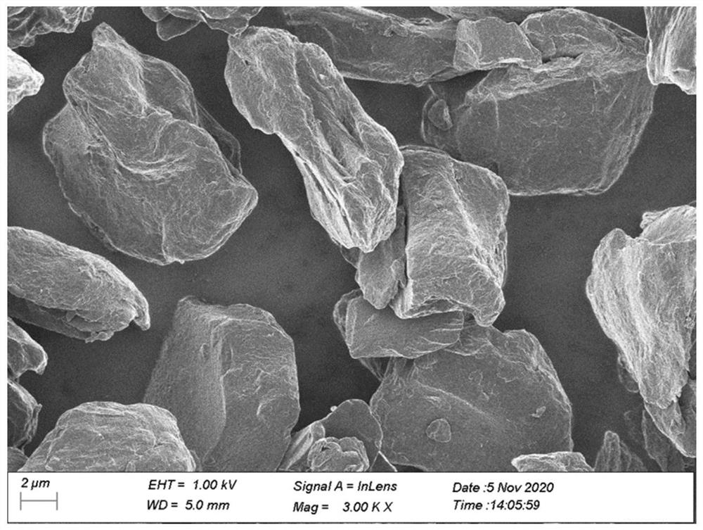 Coating agent, coated modified graphite negative electrode material, preparation method and application of coated modified graphite negative electrode material, and lithium ion battery